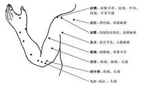 消爍穴|【消爍穴】消濼準確位置和作用 